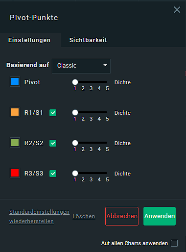 Pivot Punkte: XTB Einstellungen