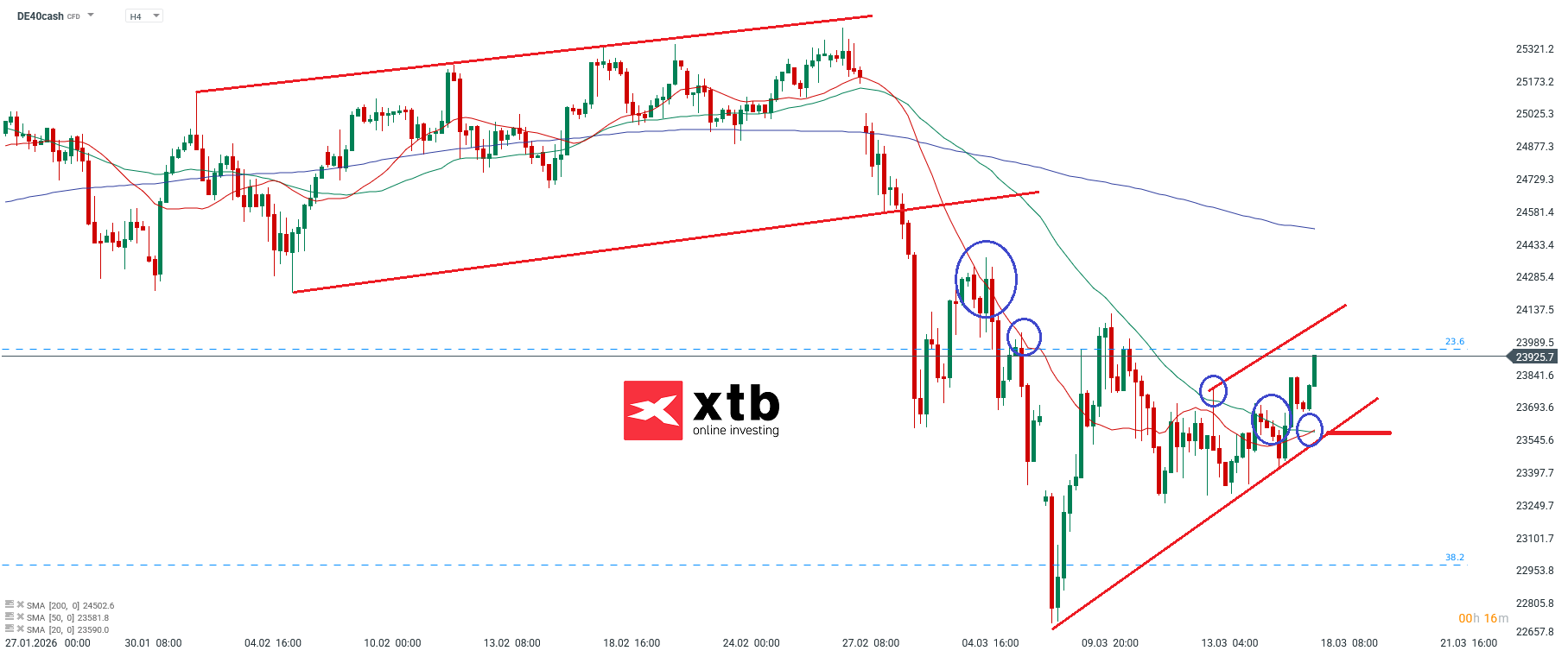 DAX Analyse im 4H Chart