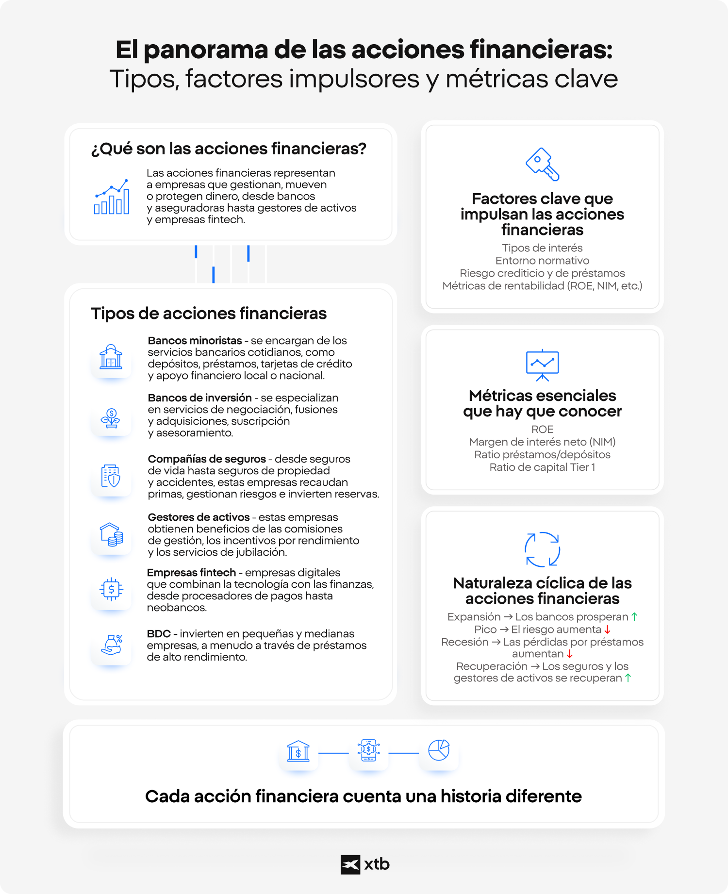 Acciones financieras: Tipos, factores y metricas clave