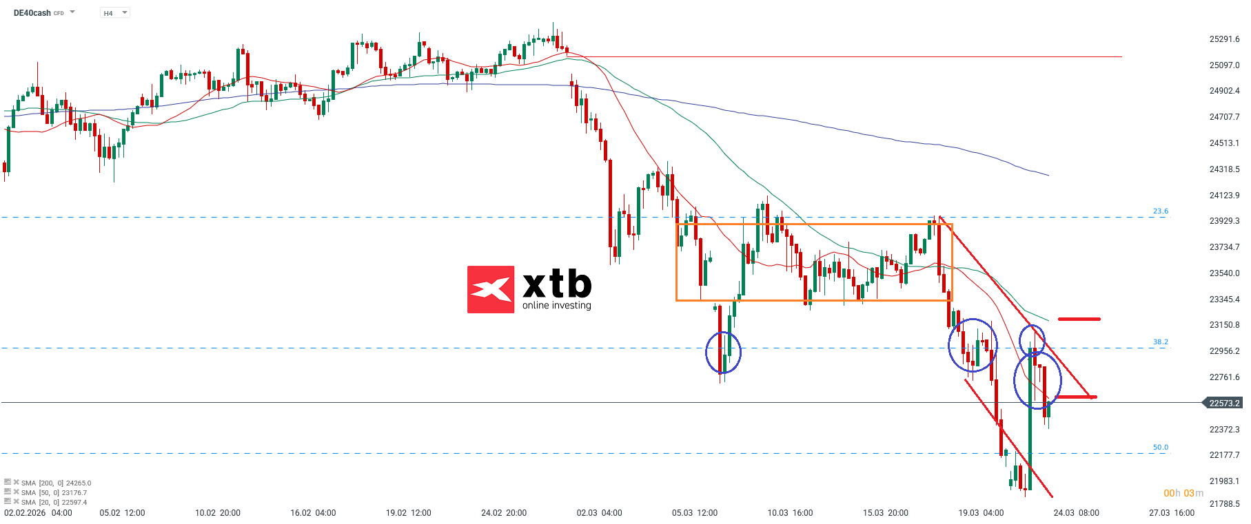 DAX Analyse im 4H Chart