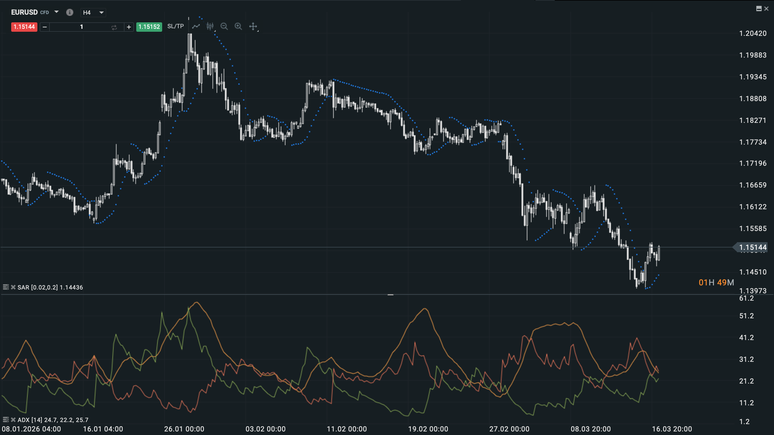 GrÃ¡fico con Parabolic SAR y ADX como filtro de fuerza de tendencia en anÃ¡lisis tÃ©cnico