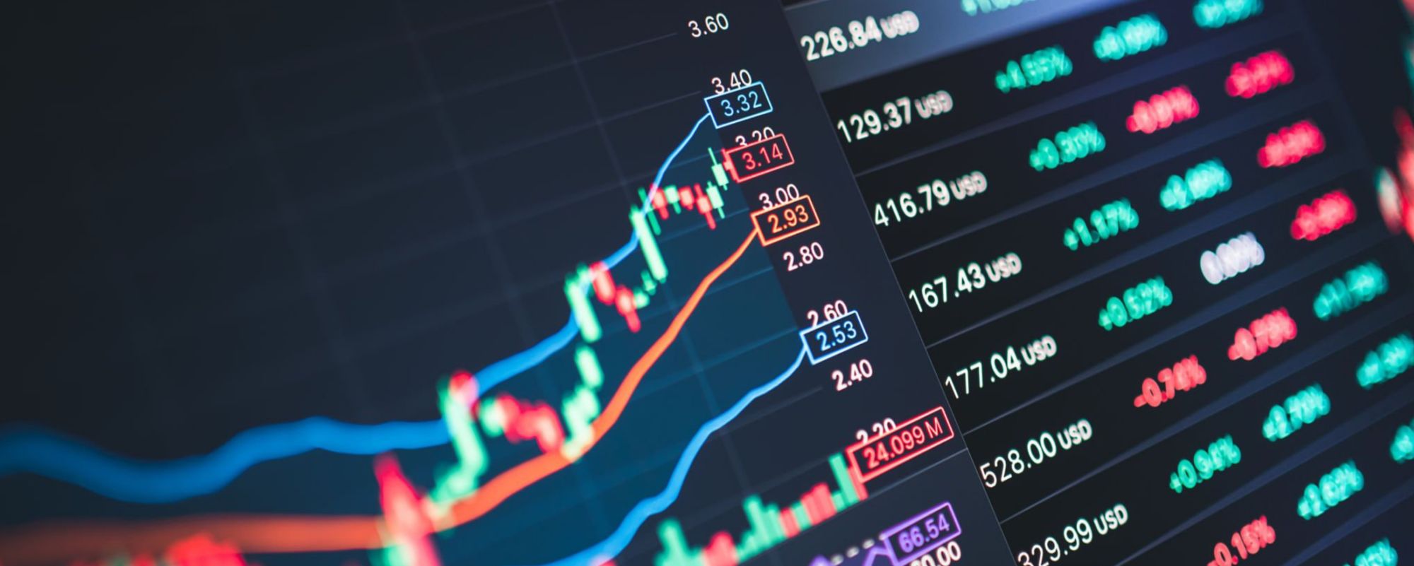 Imagen de un gráfico bursátil en un artÃculo sobre qué es el contango