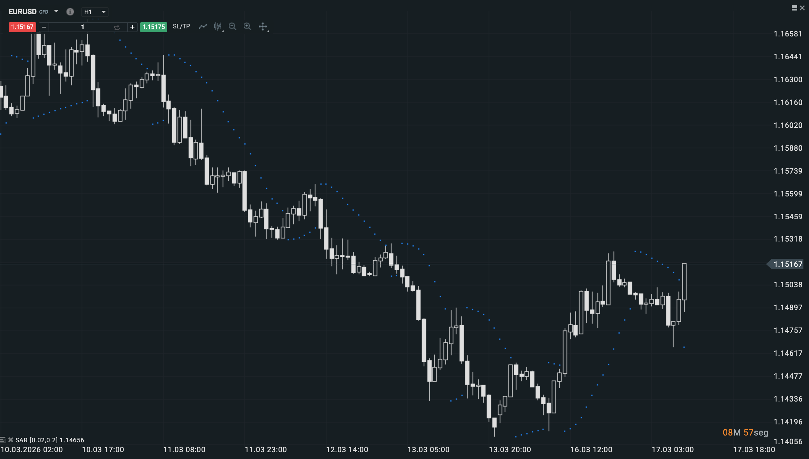 GrÃ¡fico con indicador Parabolic SAR mostrando puntos por debajo del precio en tendencia alcista