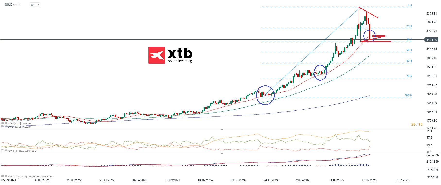 Goldpreis aktuell - Chartanalyse, Prognose, News am 21.03.2026