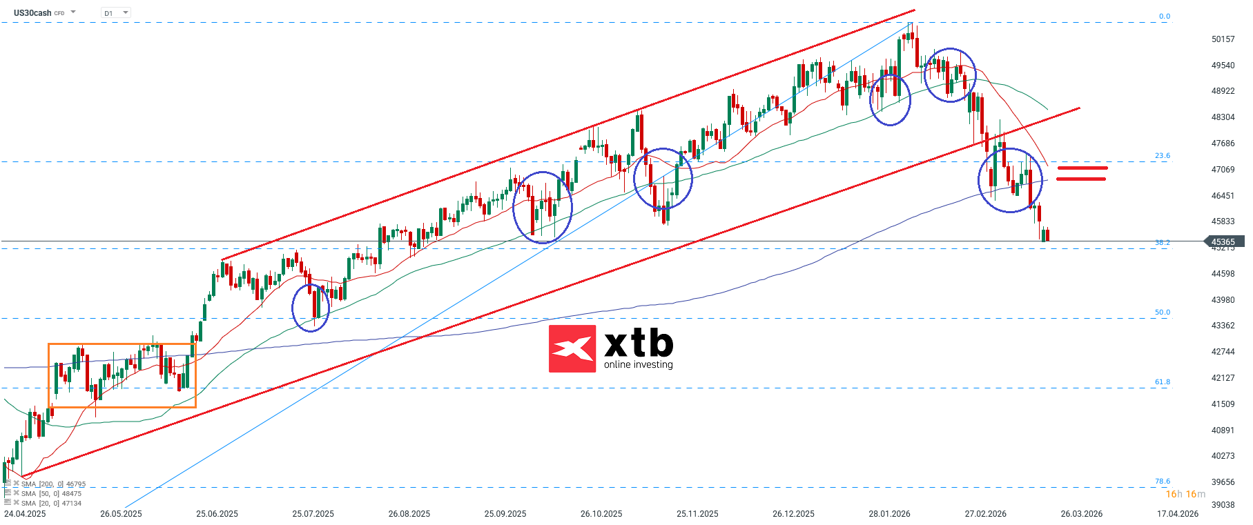 Dow Jones Wochenausblick