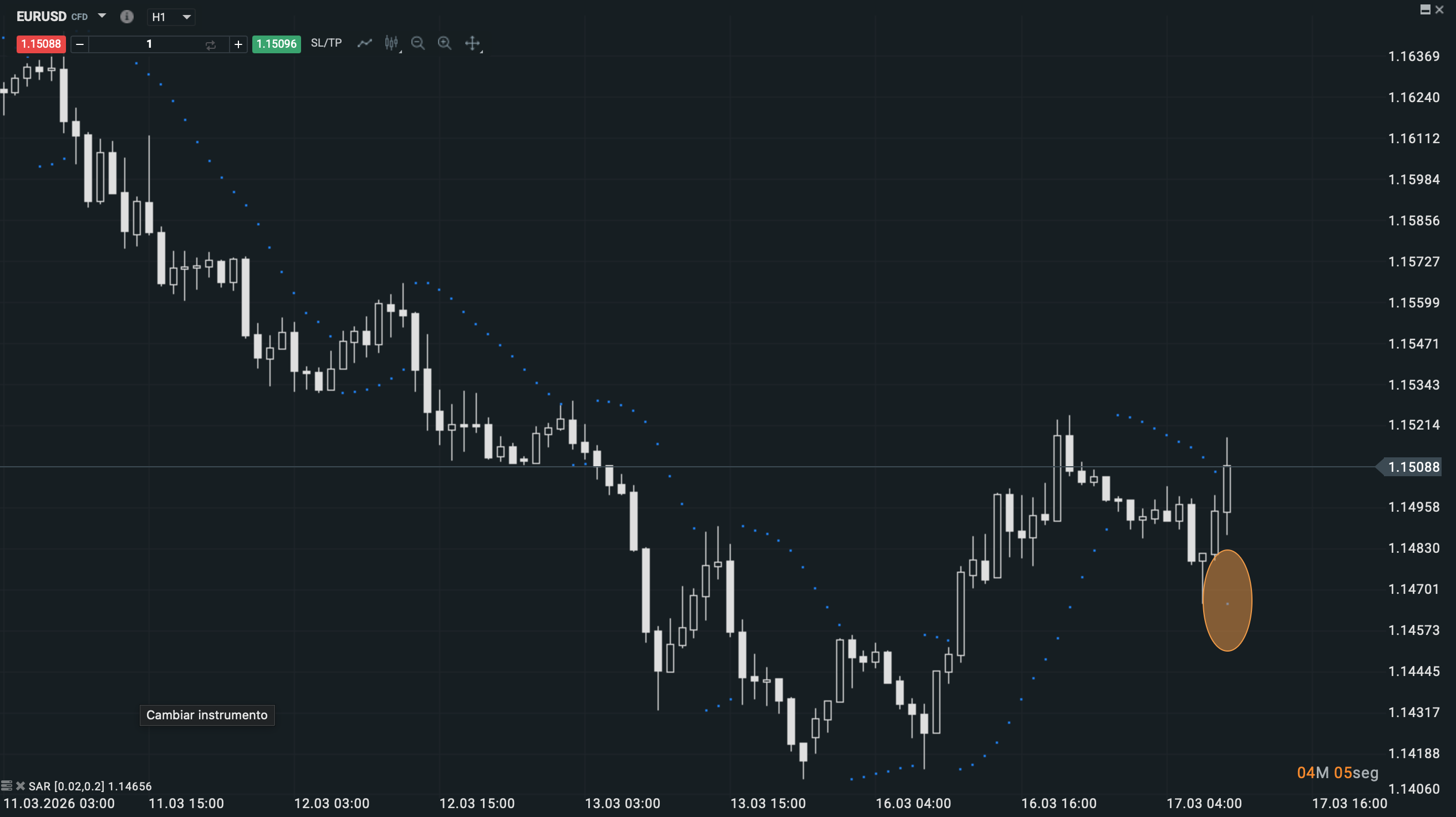 ReversiÃ³n del Parabolic SAR: los puntos saltan al lado contrario del precio seÃ±alando cambio de tendencia