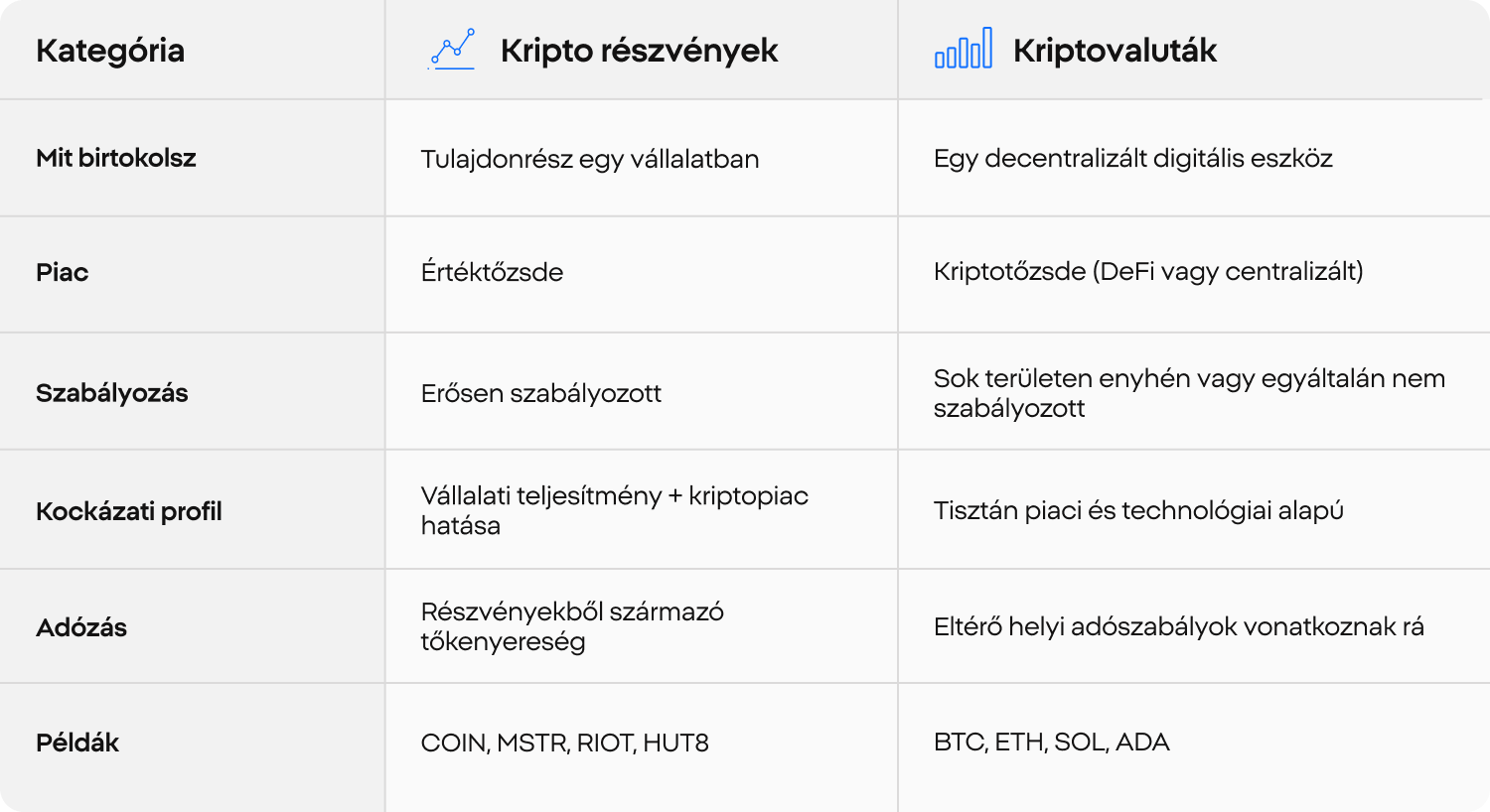 infografika kriptoreszvenyek es kriptovalutak