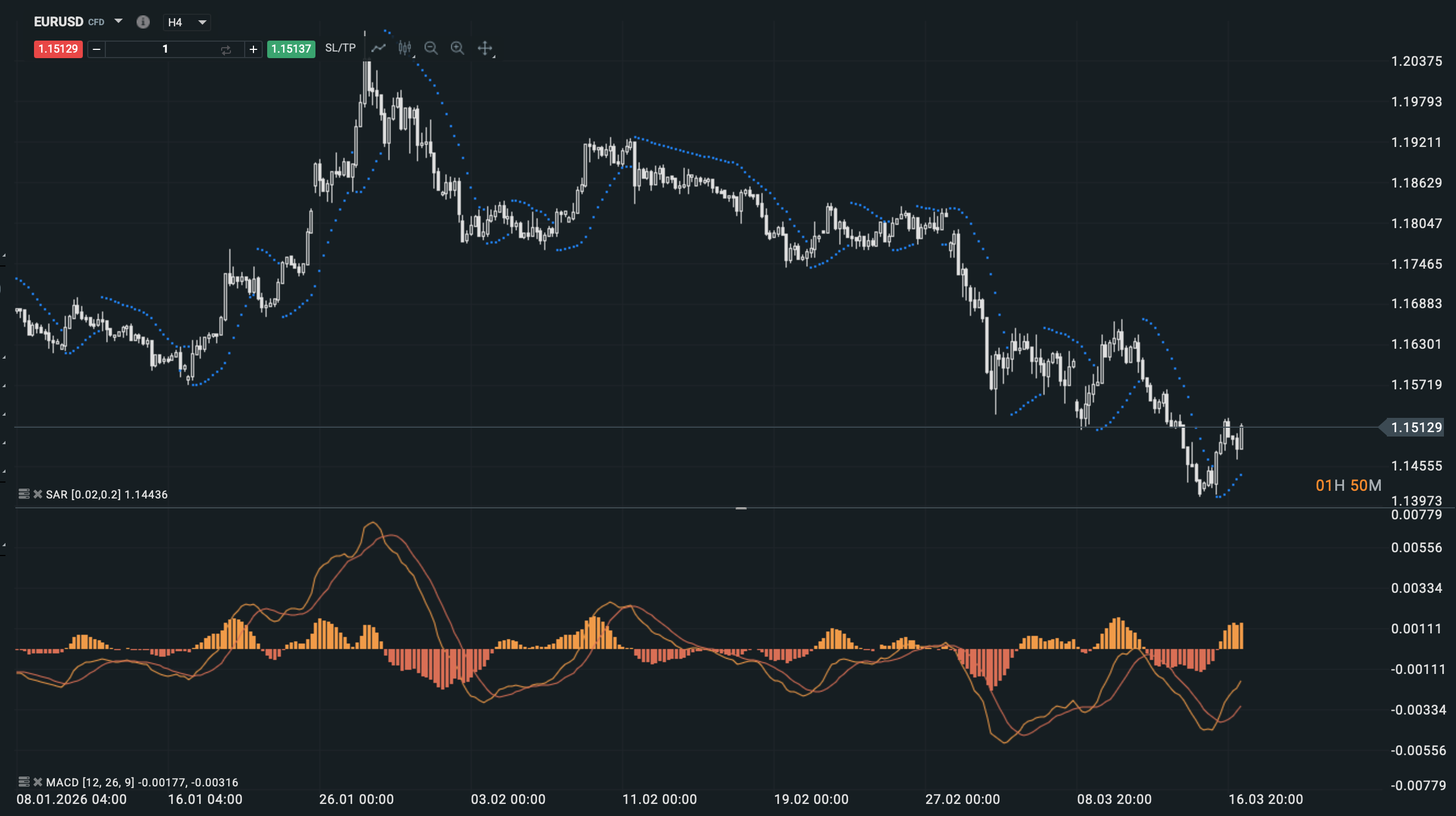 Estrategia combinada de Parabolic SAR con MACD para confirmar seÃ±ales de entrada en trading