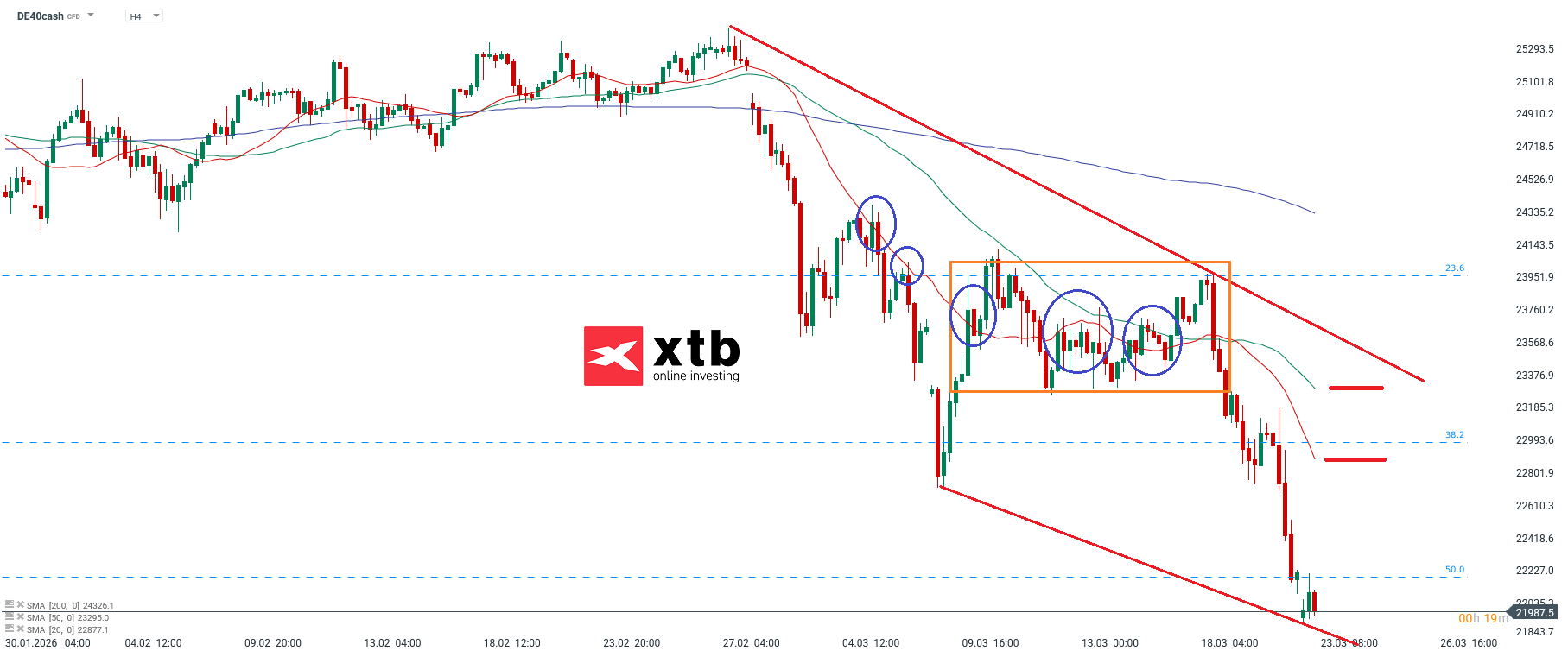 DAX Analyse im 4H CHart