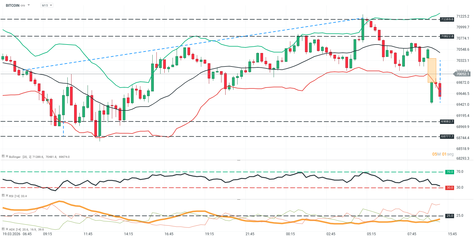 Grafico en 15 minutos del usdcop