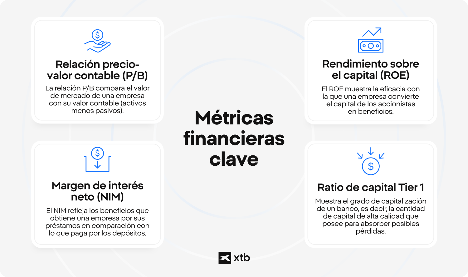 Metricas financieras clave