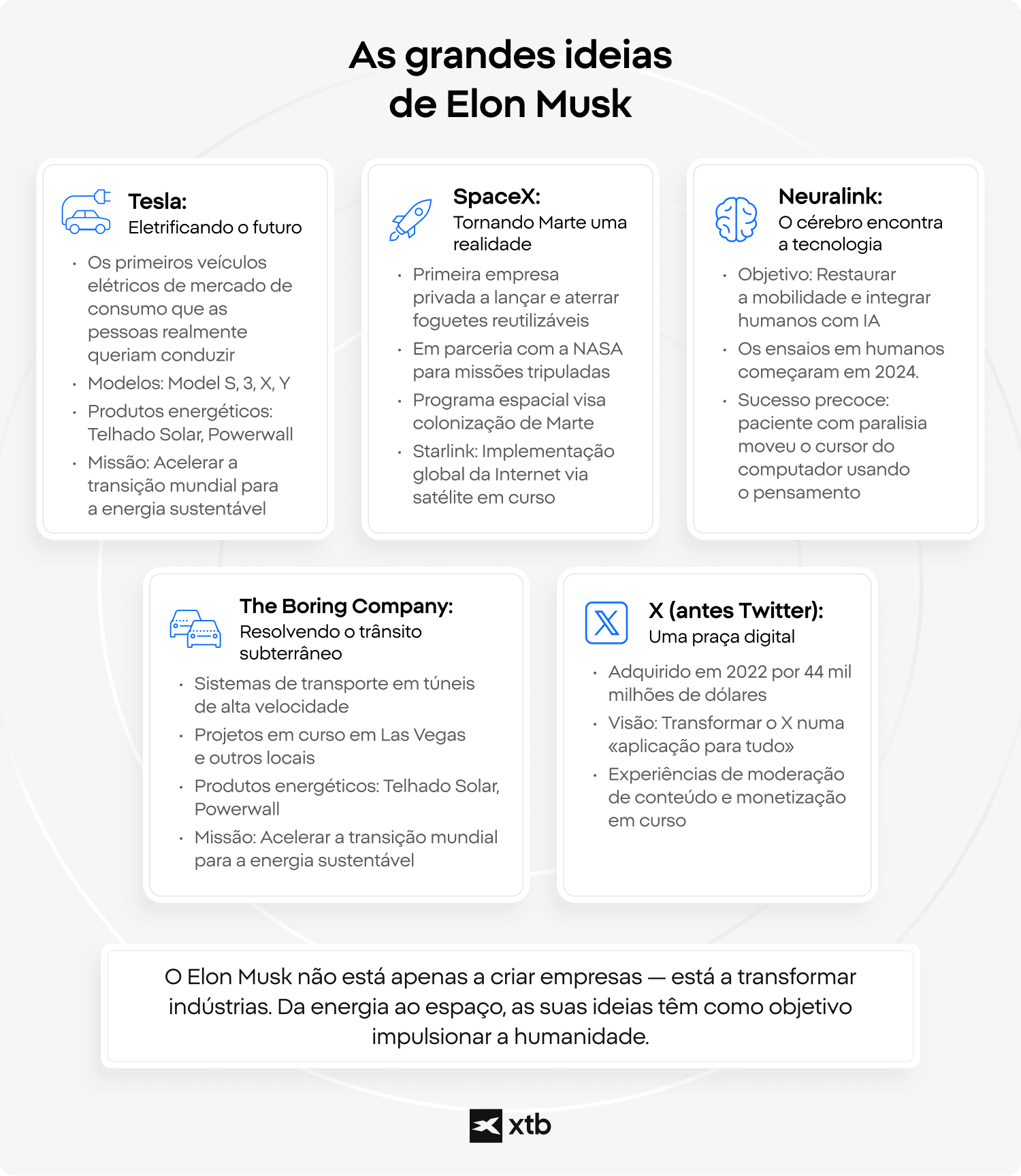 InfogrÃ¡fico apresentando os principais projetos de Elon Musk: Tesla, SpaceX, Neuralink, The Boring Company e X (Twitter), cada um com breves descriÃ§Ãµes.