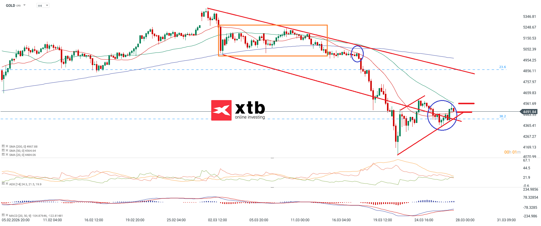 Gold Prognose fÃ¼r aktive Daytrader - Gold CFD am 28.03.2026