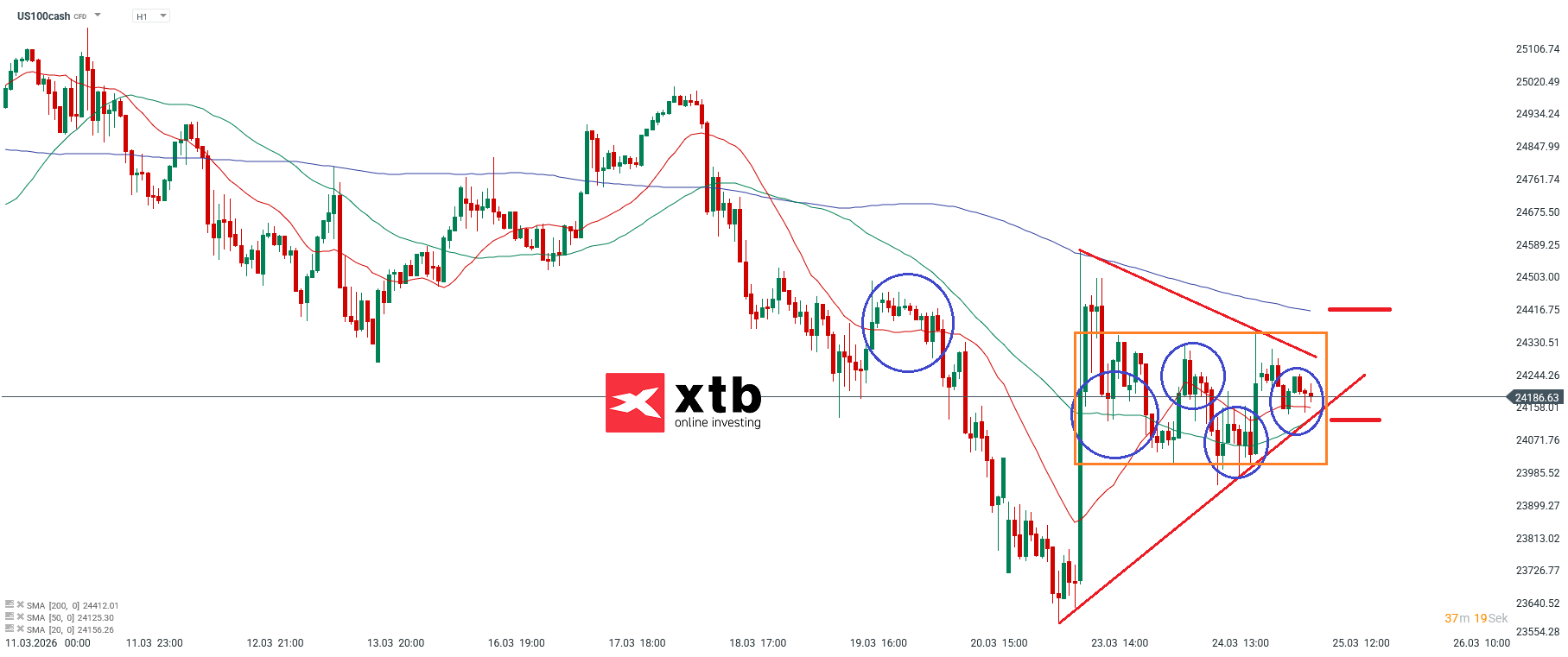 Nasdaq Analyse im Stundenchart