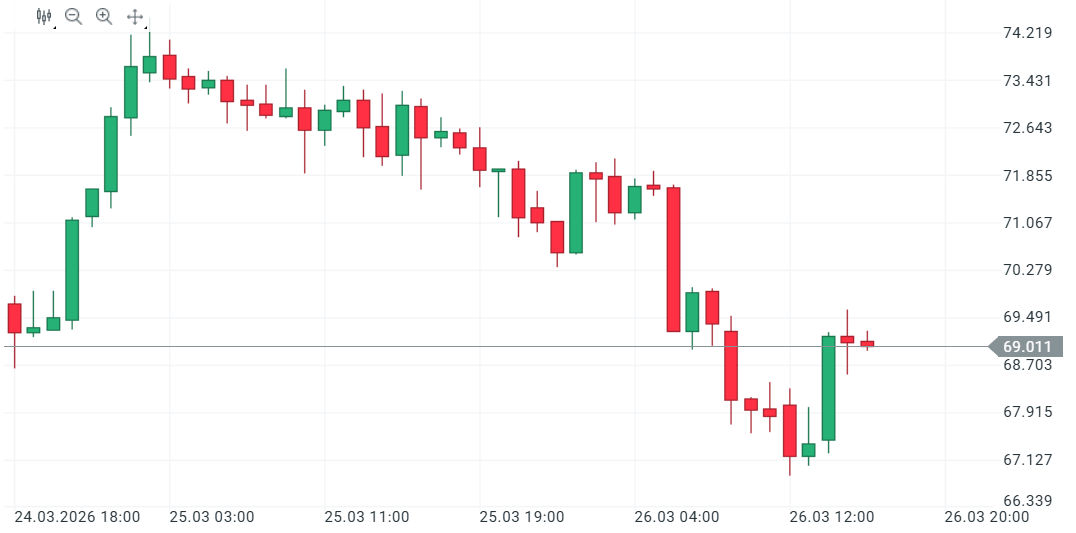 GrÃ¡fica de la plata con velas horarias