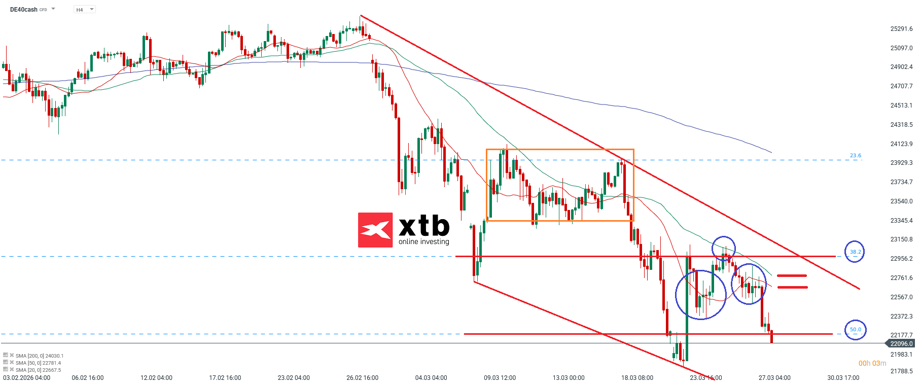 DAX Wochenausblick mit Setups für Daytrading - DAX Aktuell am 29.03.2026