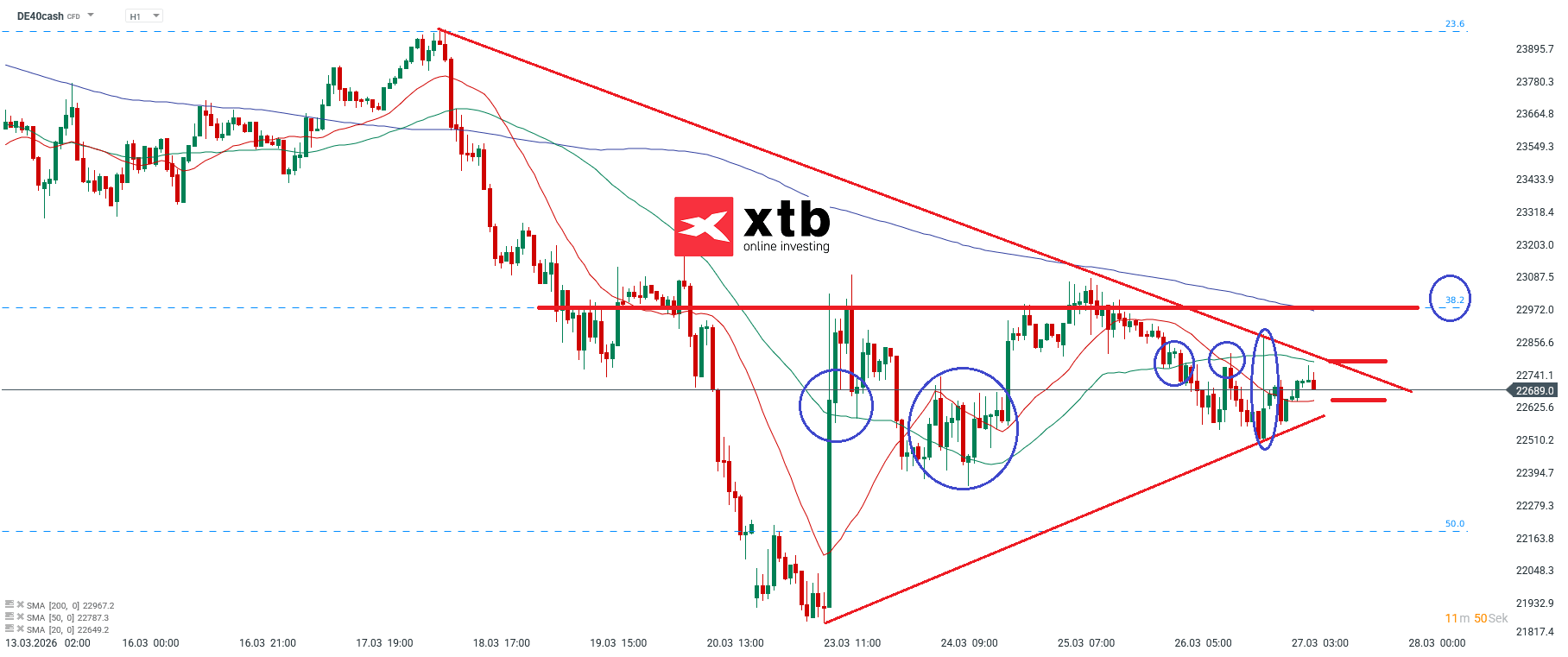 DAX Analyse am 27.03.2026