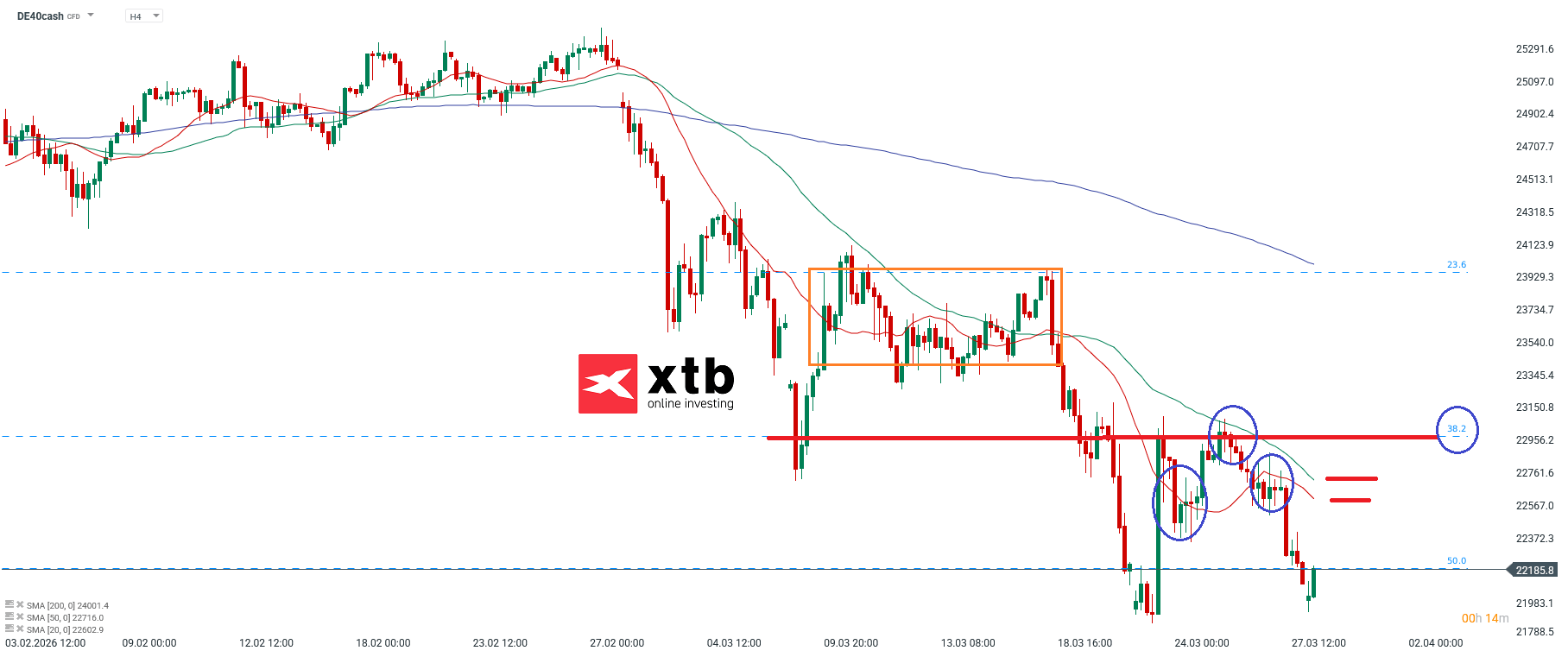 DAX Analyse im 4H Chart