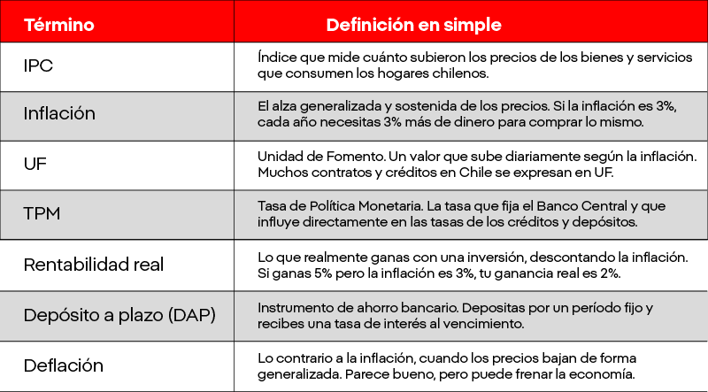 Glosario basico de terminos financieros XTB