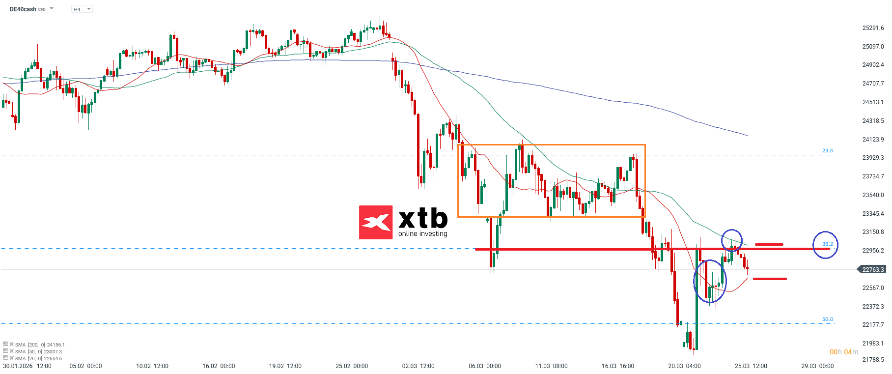 DAX Analyse im 4H Chart