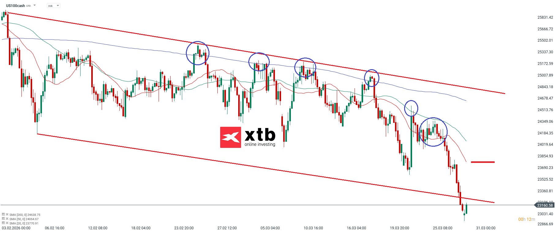 Nasdaq Analyse am 30.03.2026