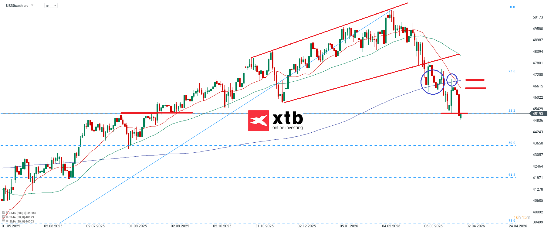 Dow Jones Wochenausblick KW14