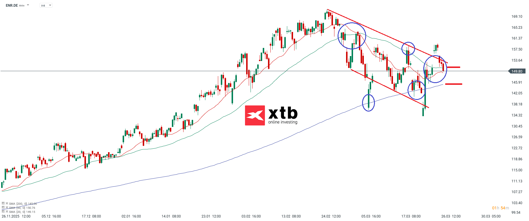 Siemens Energy Prognose am 27.03.2026