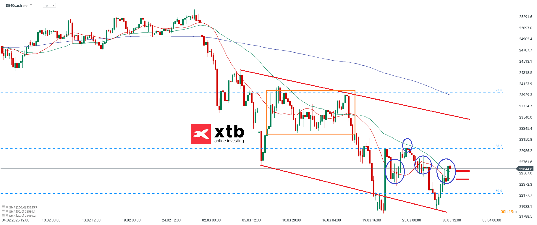 DAX Analyse im 4H Chart