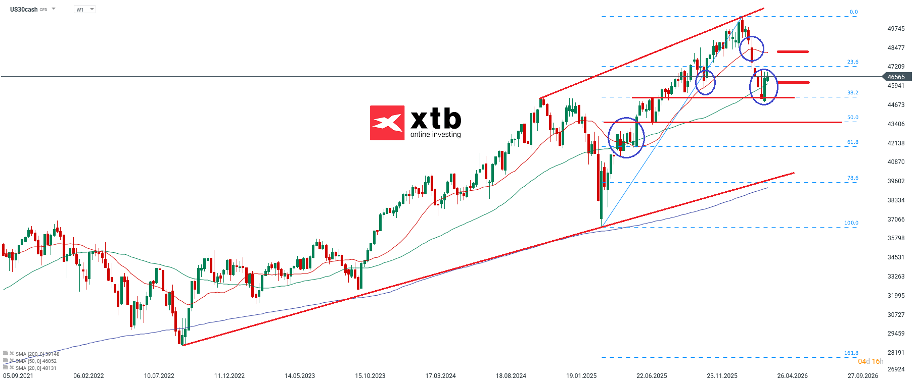 Dow Jones Wochenausblick
