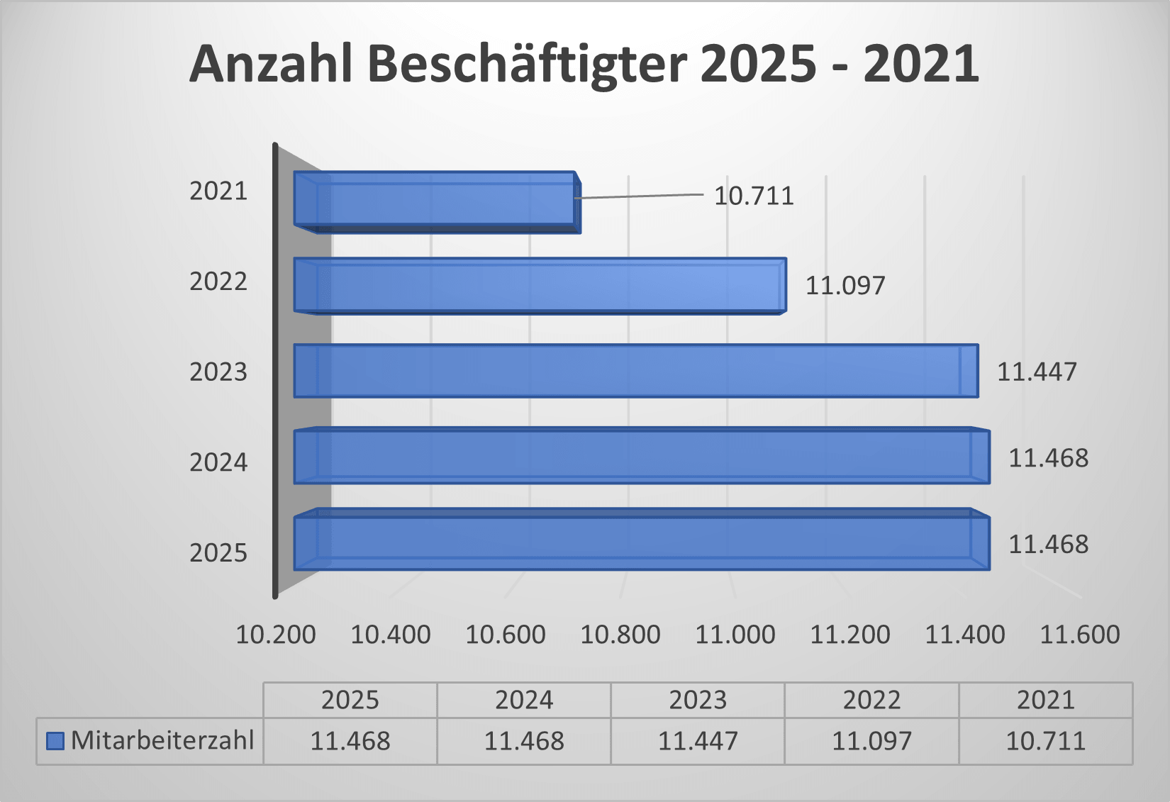 Anzahl BeschÃ¤ftigte K+S 