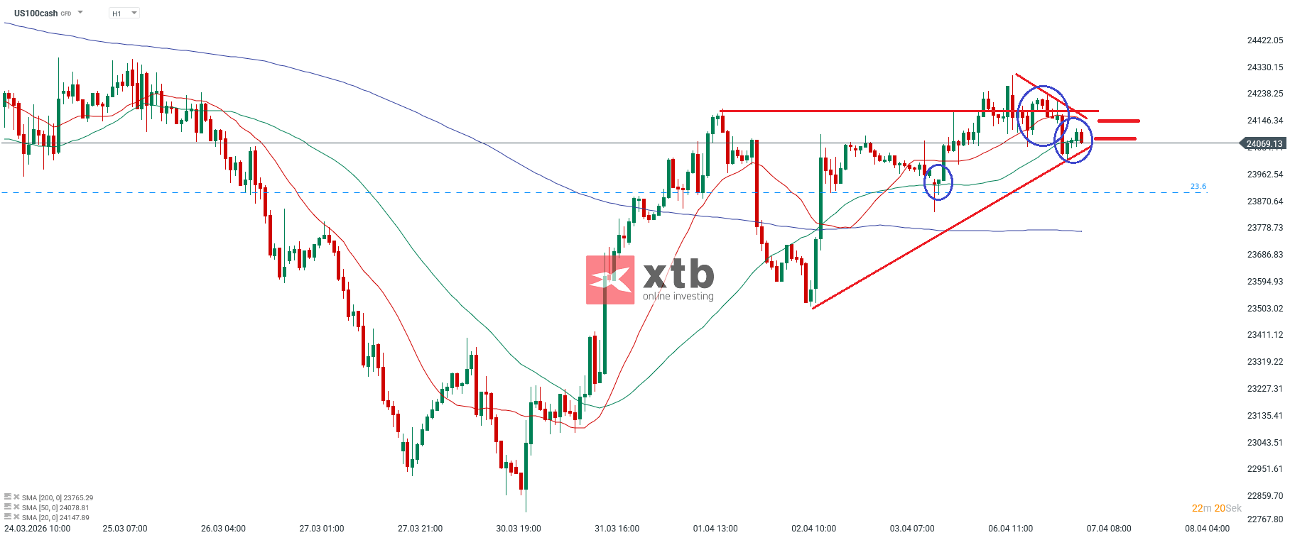 Nasdaq Analyse am 07.04.2026