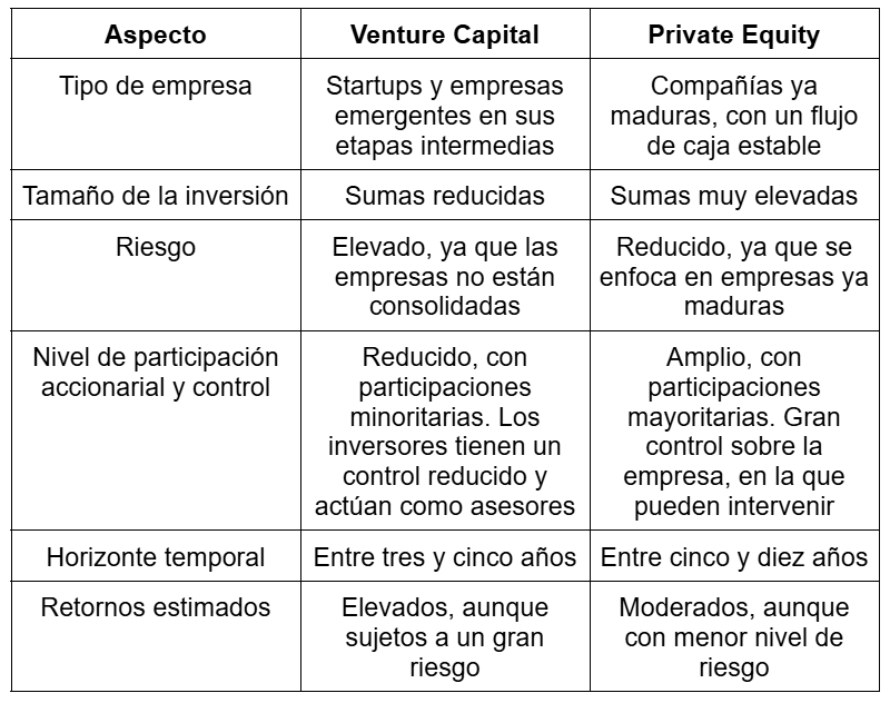 Tabla con las diferencias entre venture capital y private equity