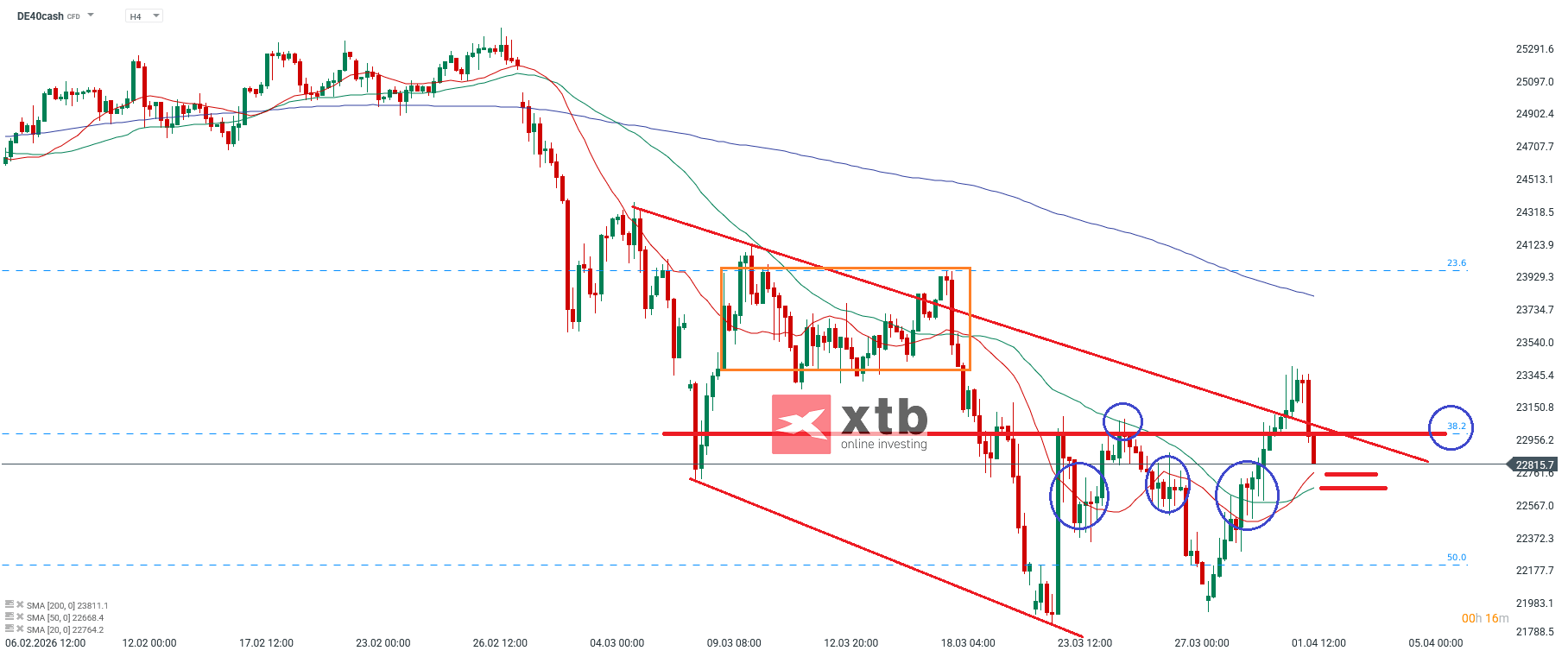 DAX Analyse im 4H Chart