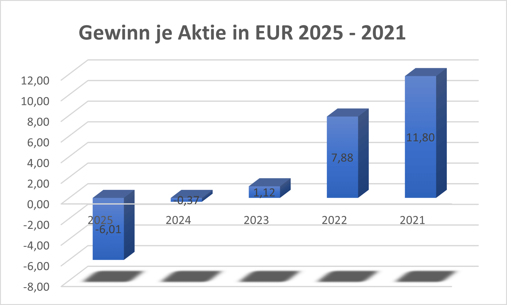 Ergebnis vor Steuern K+S