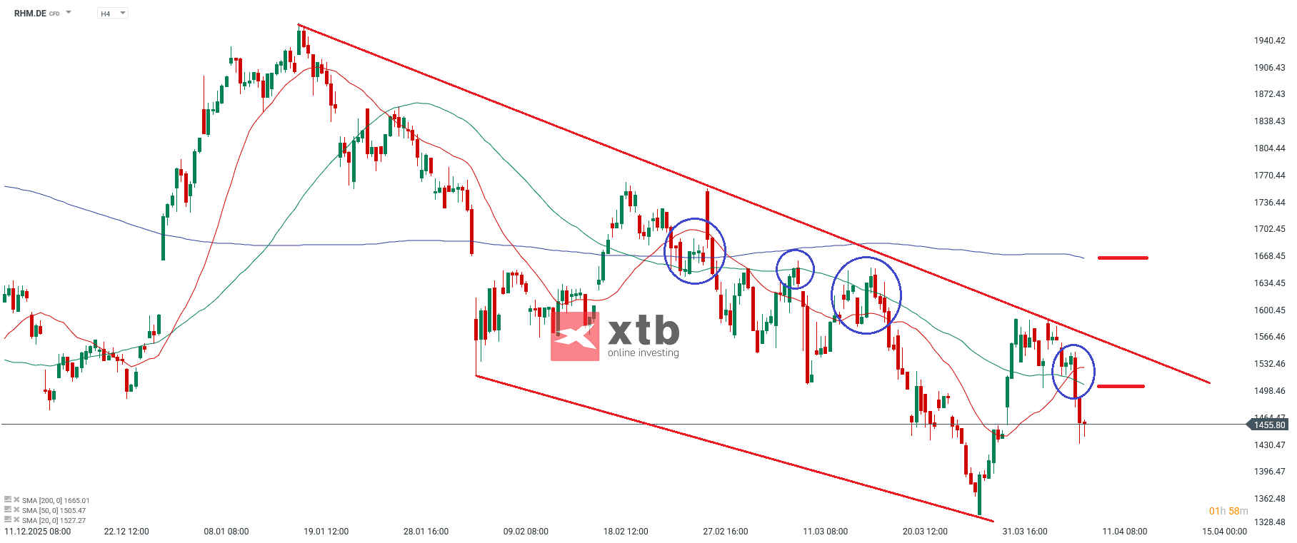 Rheinmetall DAX Verlierer
