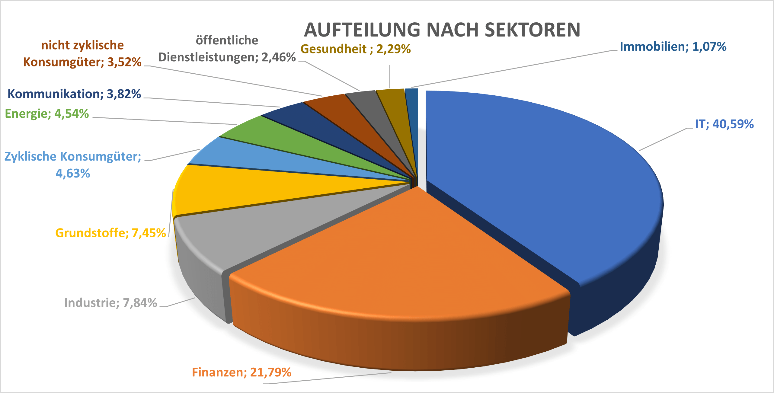 EMXC Branchenschwerpunkte