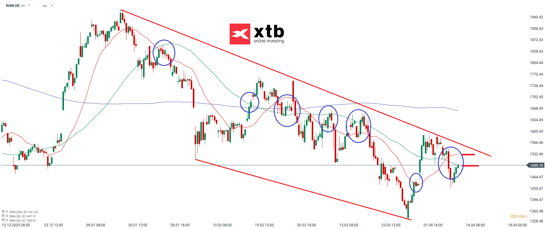 RHEINMETALL DAX Gewinner