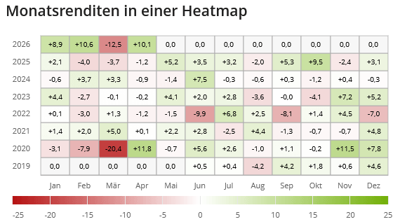 EXMC Heatmap
