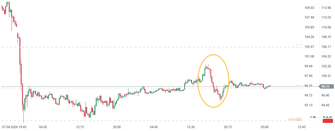 GrÃ¡fico con la cotizaciÃ³n del barril West Texas