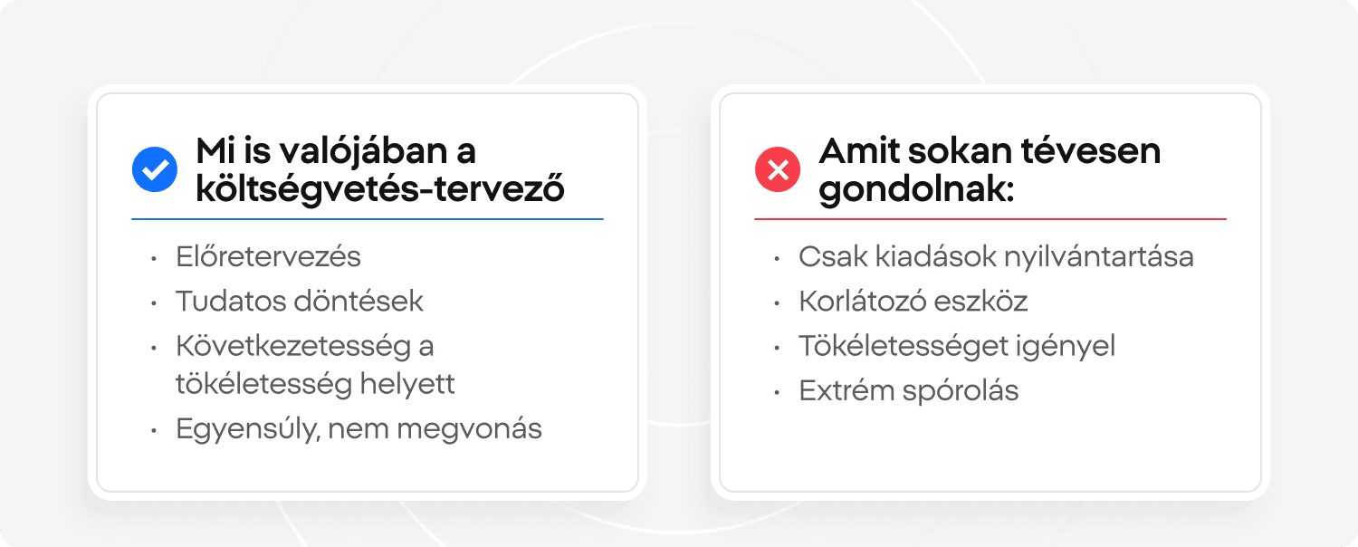 ÃsszehasonlÃ­tÃ³ Ã¡bra, amely bemutatja, mi a kÃ¶ltsÃ©gvetÃ©s tervezÅ valÃ³jÃ¡ban: egy elÅretekintÅ terv, amely az egyensÃºlyra Ã©s a kÃ¶vetkezetessÃ©gre Ã©pÃ¼l, szemben az olyan gyakori tÃ©vhitekkel, mint a puszta kiadÃ¡skÃ¶vetÃ©s vagy a szÃ©lsÅsÃ©ges spÃ³rolÃ¡s.
