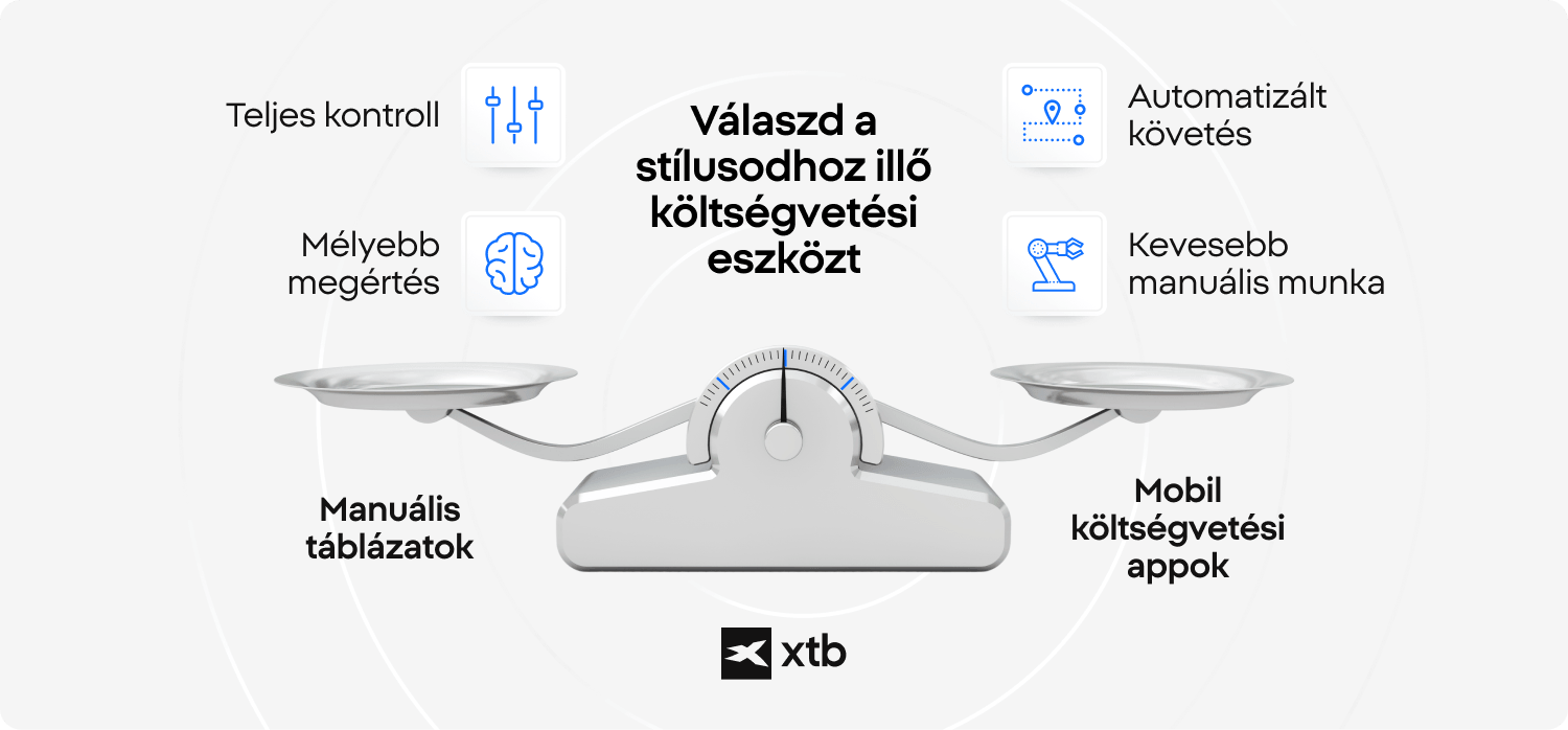 XTB infografika, amely Ã¶sszehasonlÃ­tja a kÃ©zi tÃ¡blÃ¡zatokat Ã©s a mobilos kÃ¶ltsÃ©gvetÃ©si appokat, szembeÃ¡llÃ­tva a teljes kontrollt Ã©s a mÃ©lyebb megÃ©rtÃ©st az automatizÃ¡lt kÃ¶vetÃ©ssel Ã©s a kevesebb kÃ©zi munkÃ¡val.