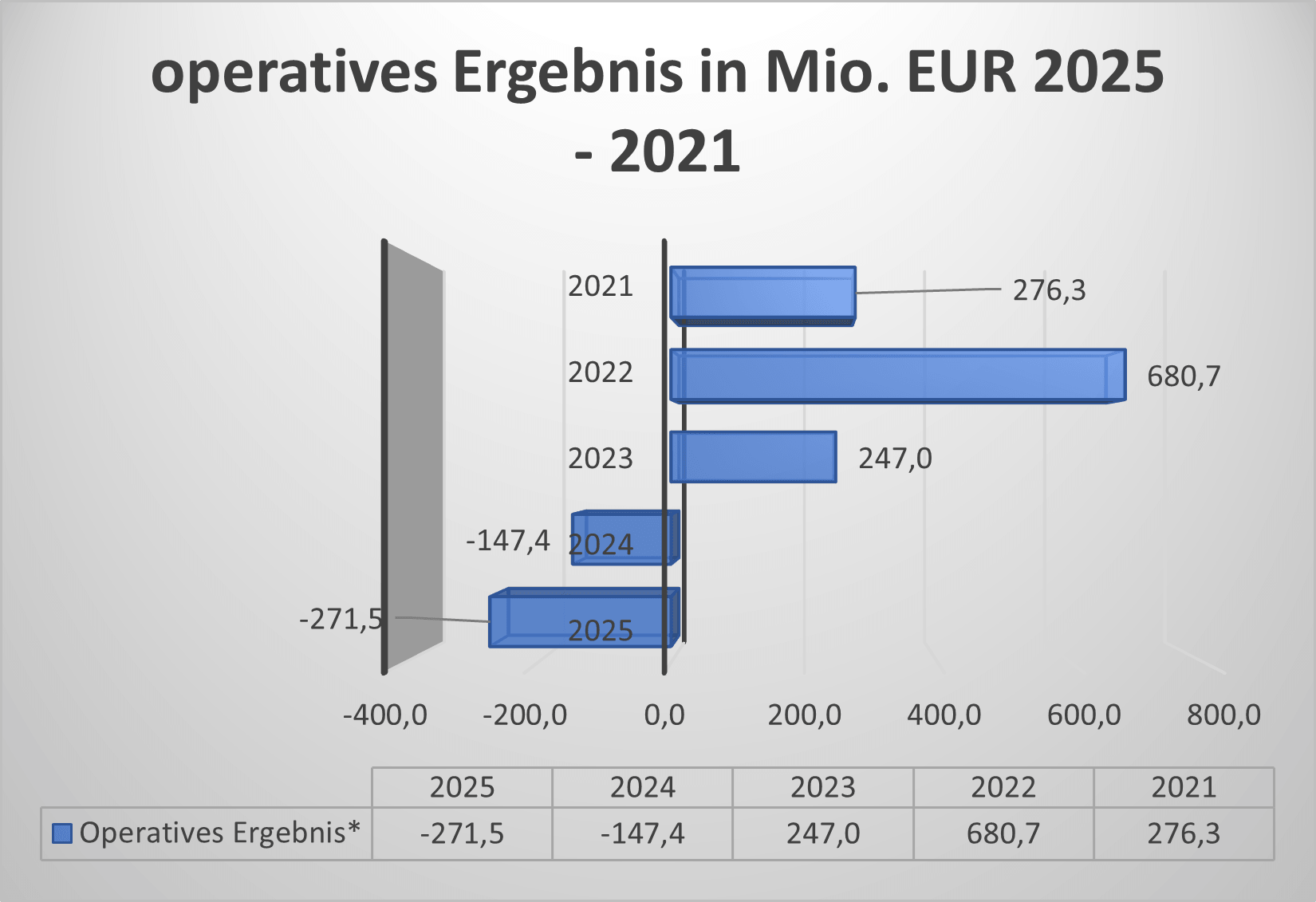 Operatives Ergebnis SZG