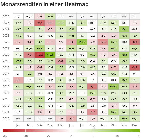 SXRB in einer Heatmap