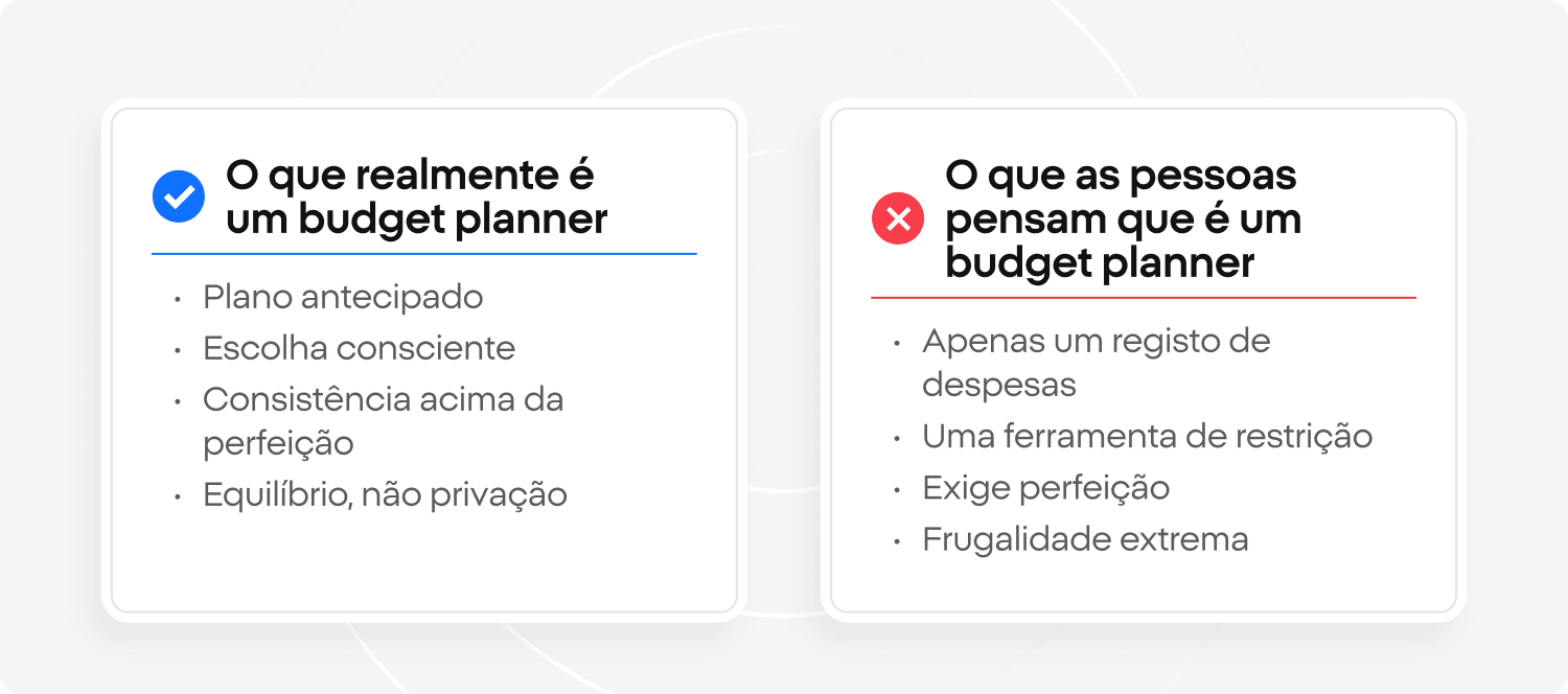 Tabela comparativa que contrasta o que Ã© realmente um planeamento orÃ§amental â um plano antecipado centrado no equilÃ­brio e na consistÃªncia â com equÃ­vocos comuns, como o simples registo de despesas e a frugalidade extrema.