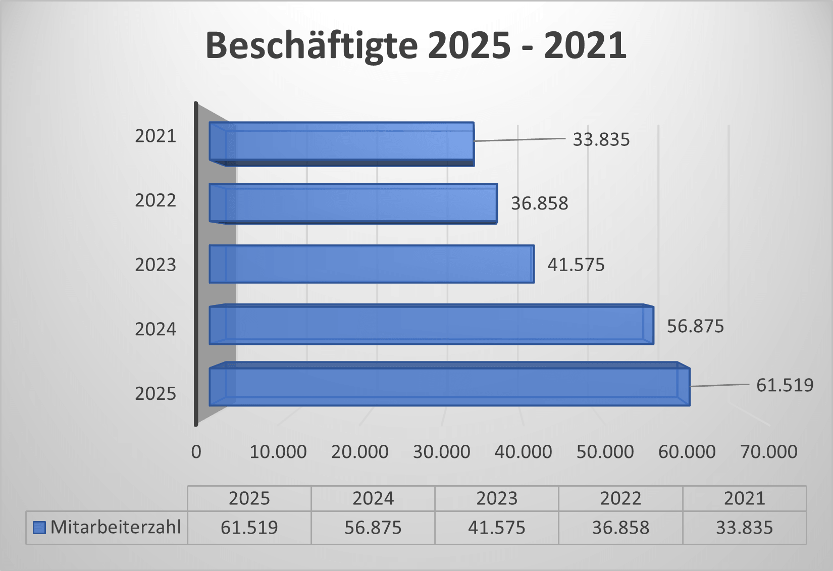 Beschäftigte Hochtief