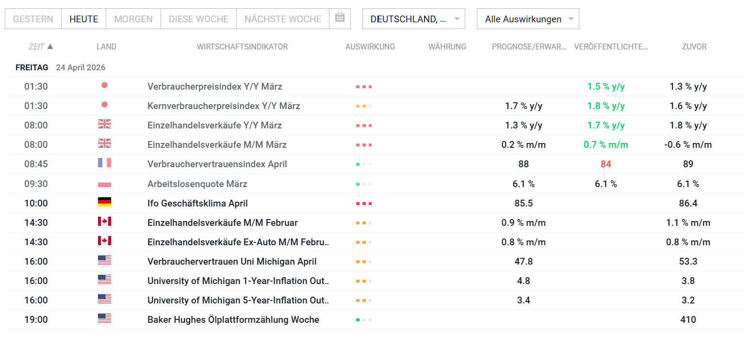 Wirtschaftskalender am 24.04.2026