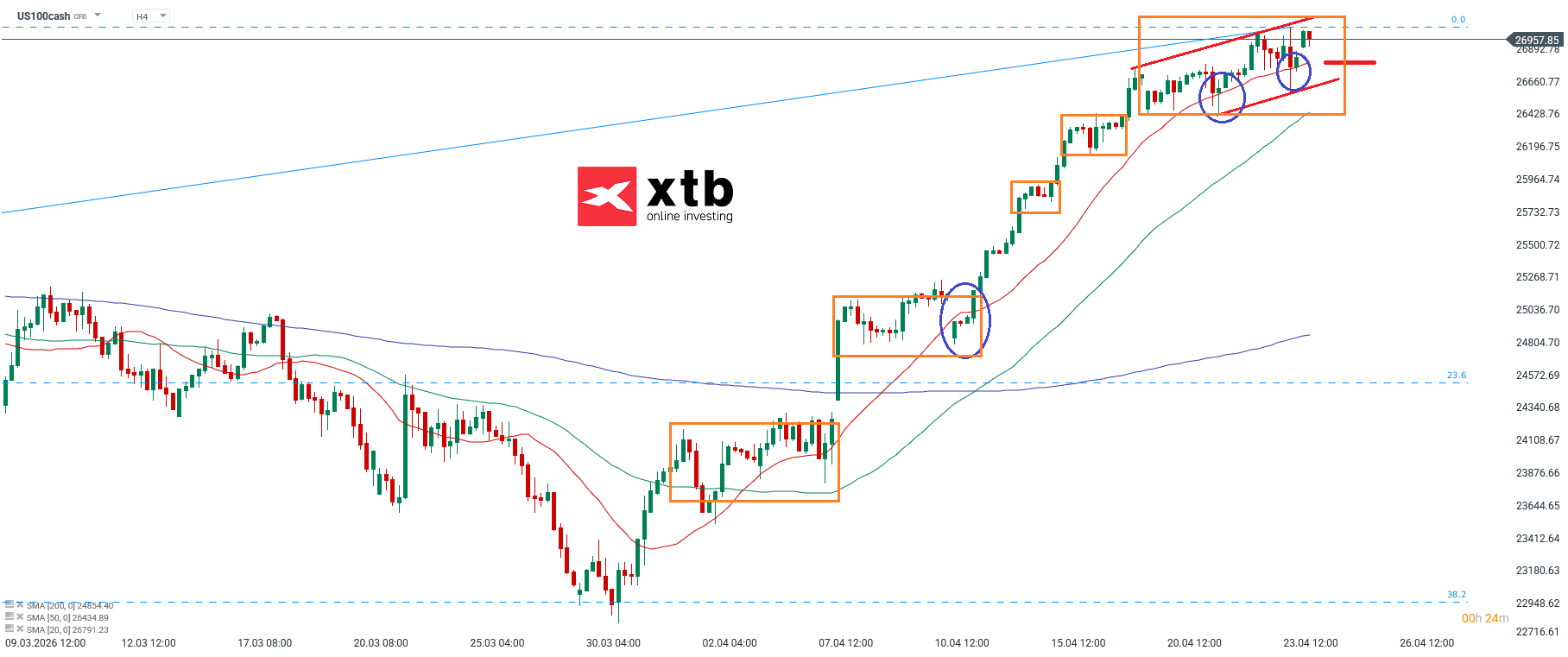 Nasdaq Analyse im 4H Chart