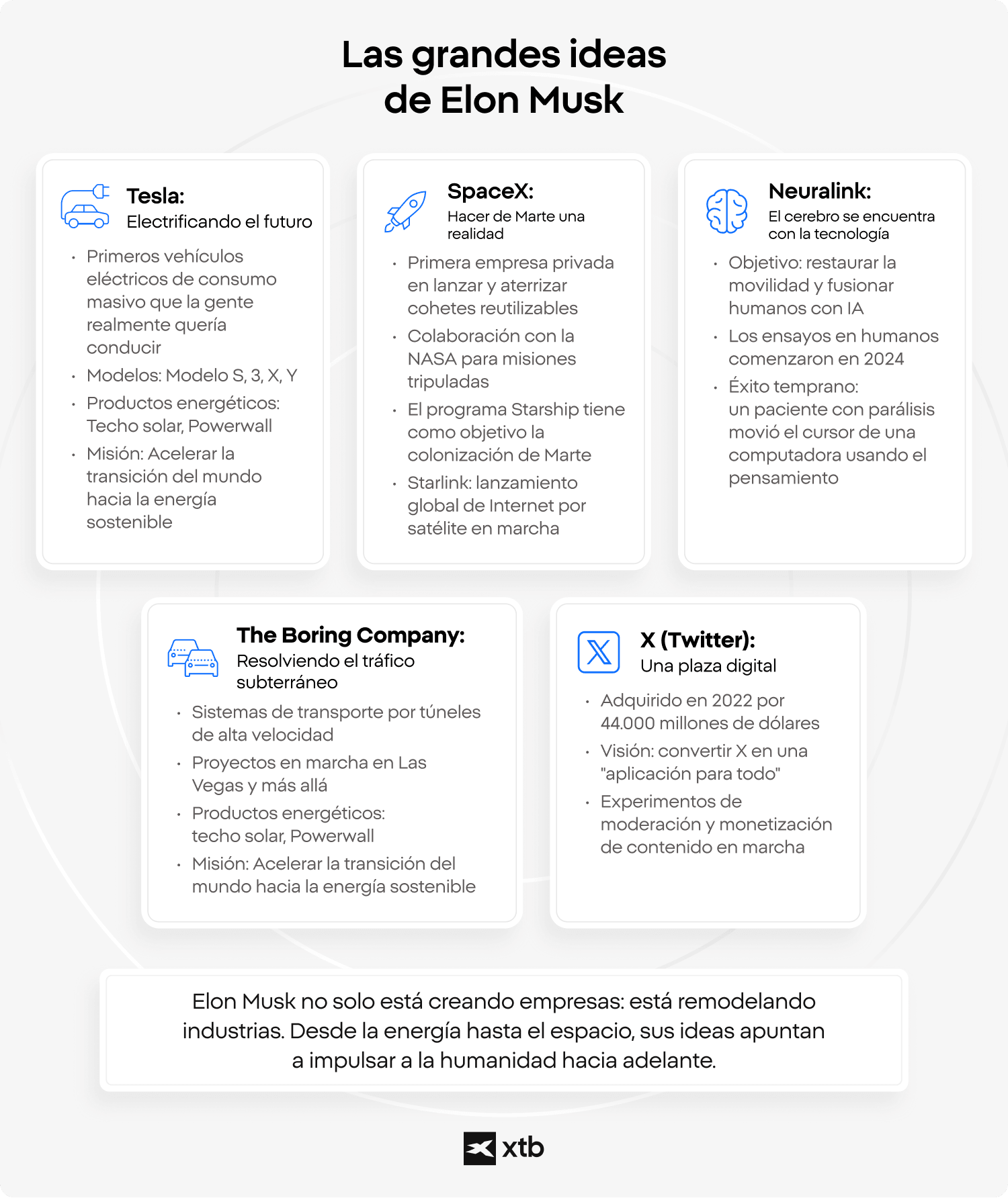 InfografÃ­a que muestra los principales proyectos de Elon Musk: Tesla, SpaceX, Neuralink, The Boring Company y X (Twitter), cada uno con breves descripciones.
