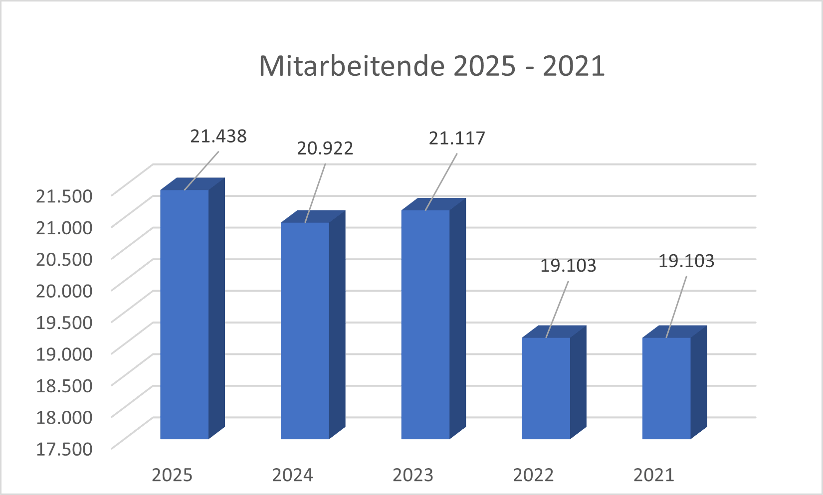 JUN3 Mitarbeitende