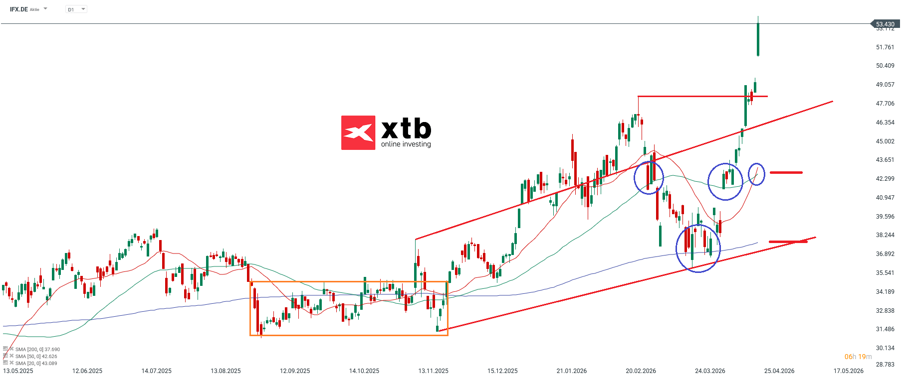 Infineon DAX Gewinner